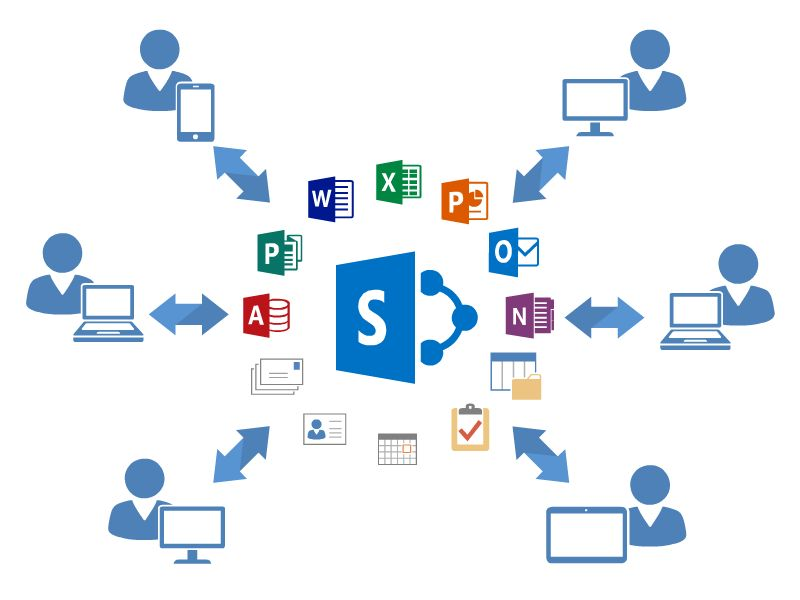 MS OFFICE COURSE IN LAHORE